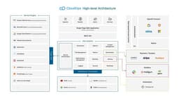 CloudOps high-level architecture