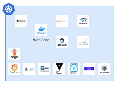 web apps logos