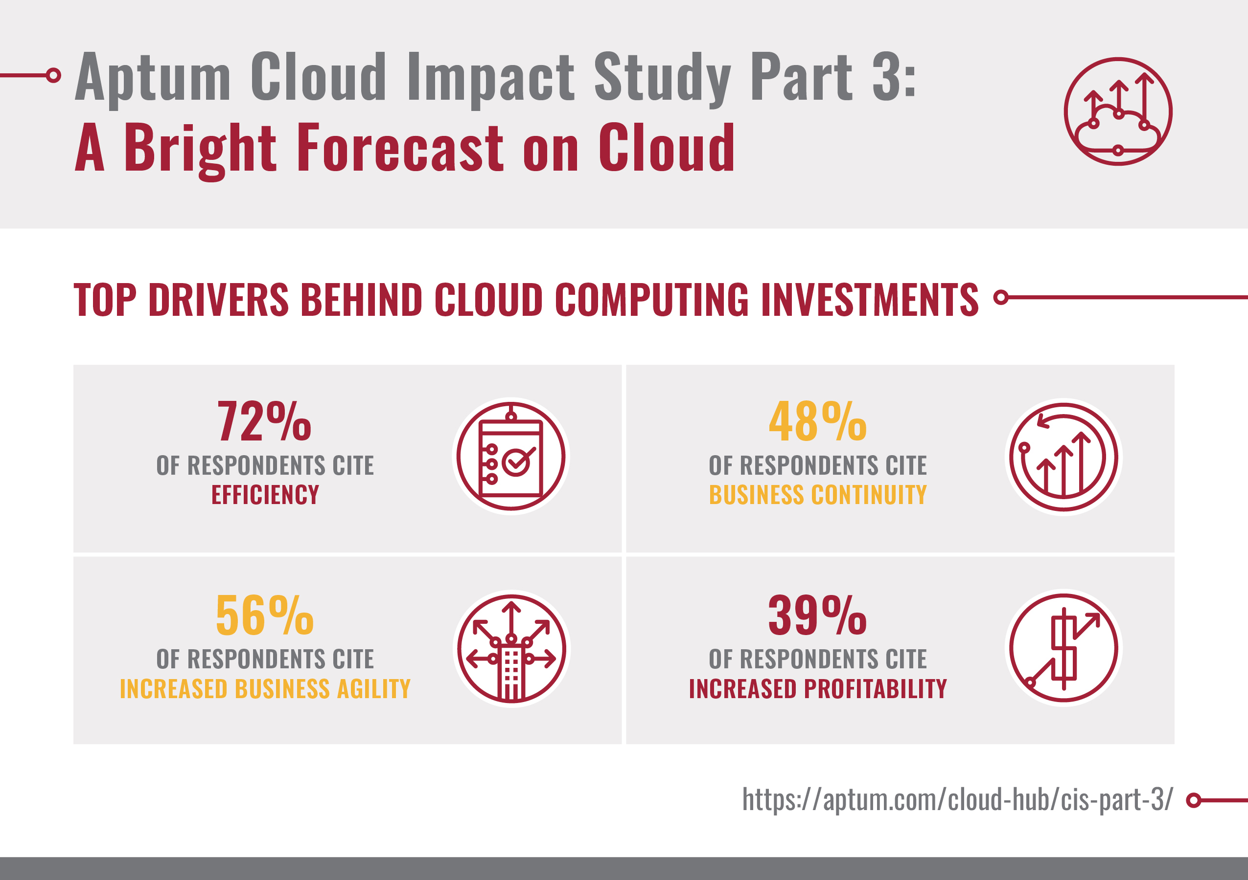 Image linking to Part 3 of the Aptum Cloud Impact Study - A Bright Forecast on Cloud