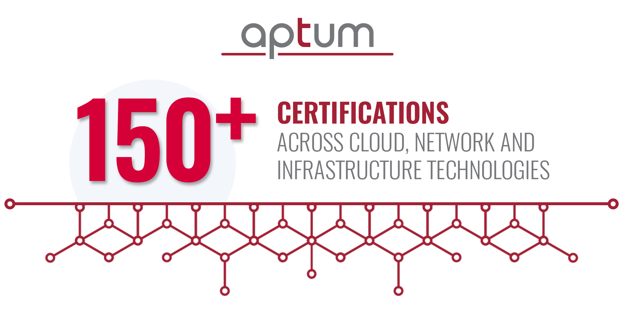 Aptum 150 Certifications